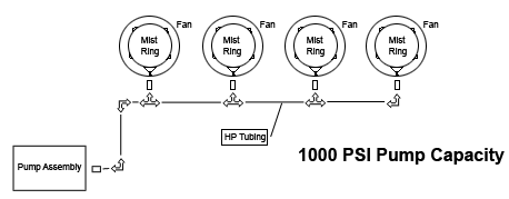 Misting Systems Installation Diagram